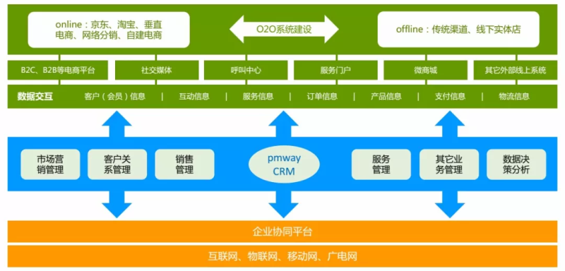 祝賀2017年度江蘇省企業(yè)電商拓市環(huán)省行丨鵬為軟件昆山站 活動(dòng)圓滿結(jié)束