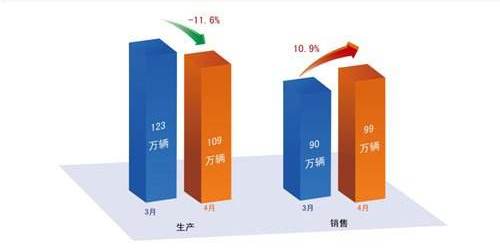 如何解決庫存量增大的問題？