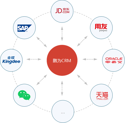 系統(tǒng)集成：按需融合，開放延伸
