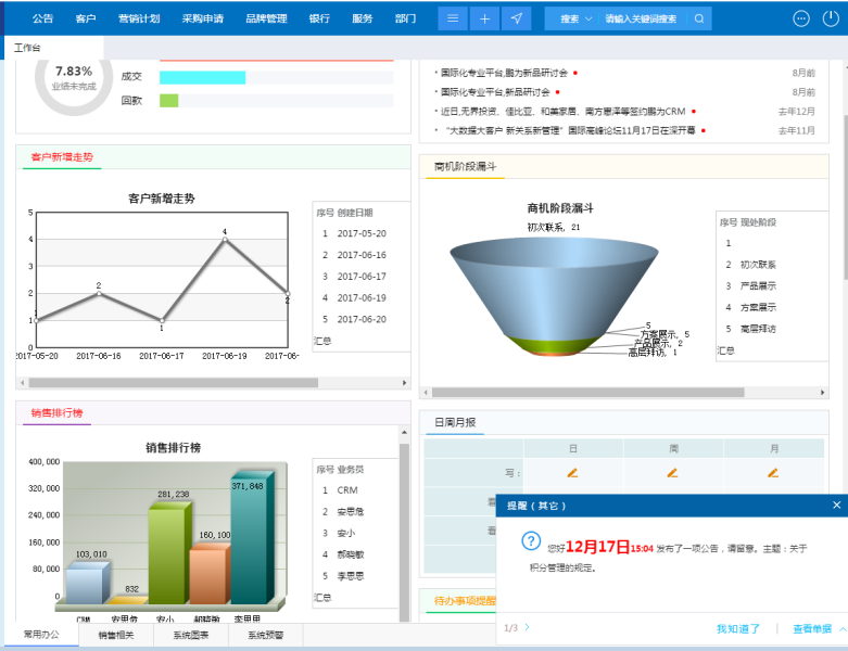 從CRM軟件中獲取的收益