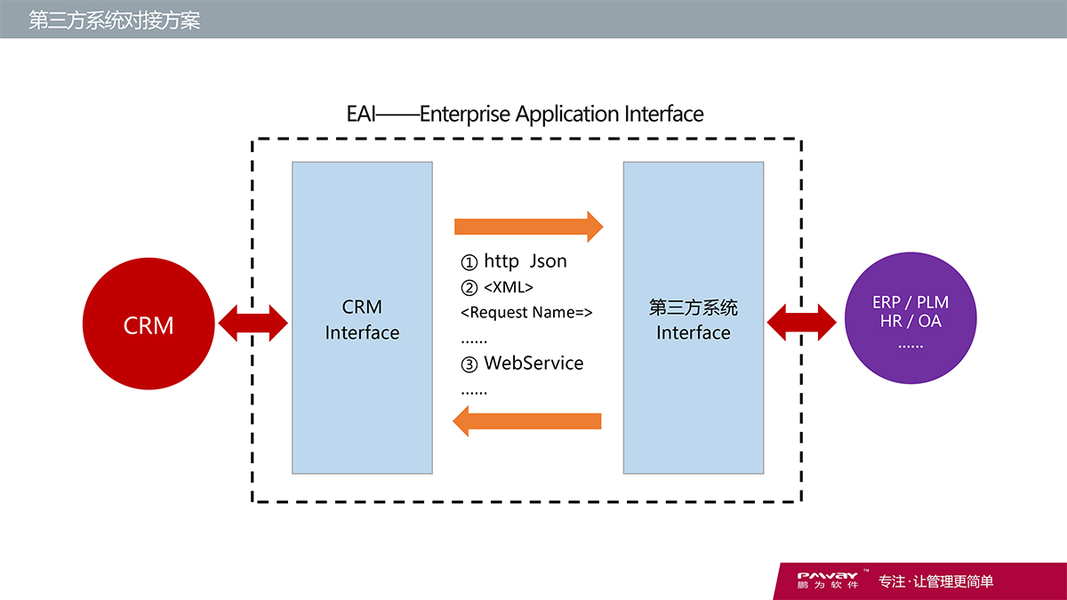 CRM-財(cái)務(wù)系統(tǒng)
