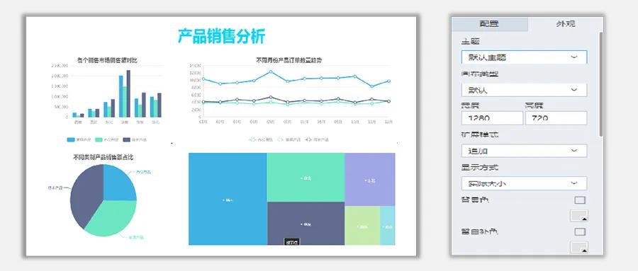 完成一個BI分析儀表盤
