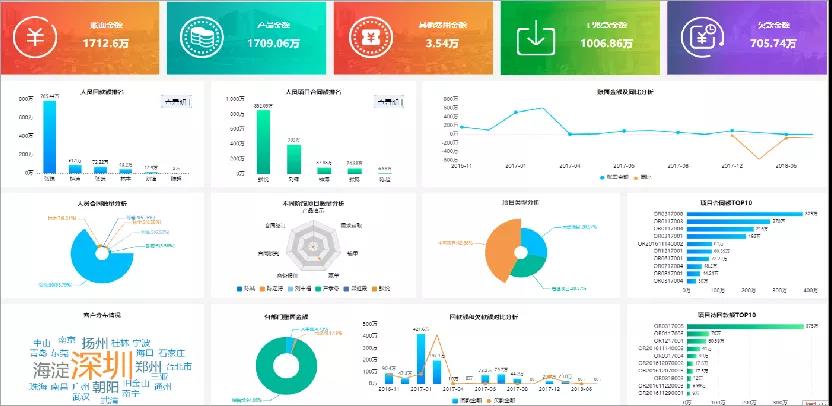 智能CRM客戶關(guān)系管理系統(tǒng) 在于穩(wěn)定與安全
