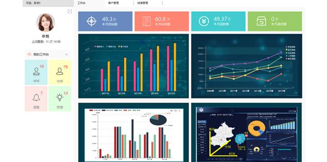 CRM發(fā)展歷程