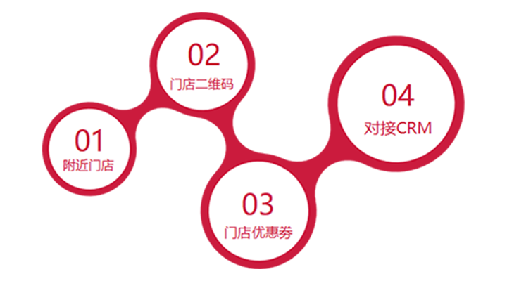 門店管理