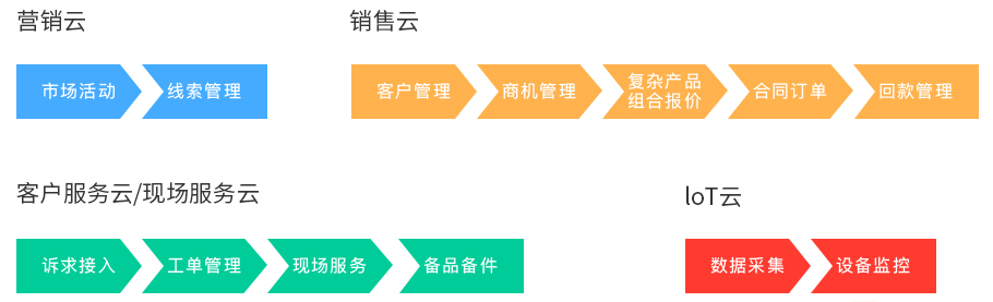 儀器儀表行業(yè)解決方案